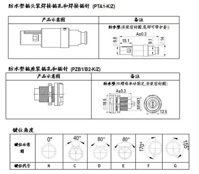 探索柯耐特防水連接器PAG.M06GLAC52B 圓形插頭，防水高手，全面解讀